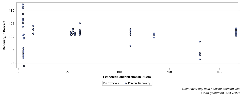The SGPlot Procedure